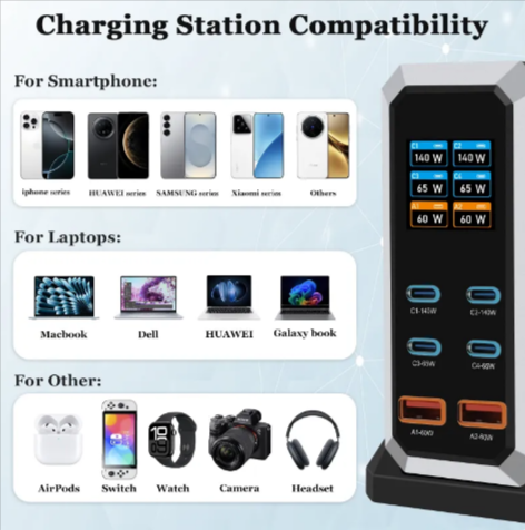 240W Multi-Port USB Fast Charger